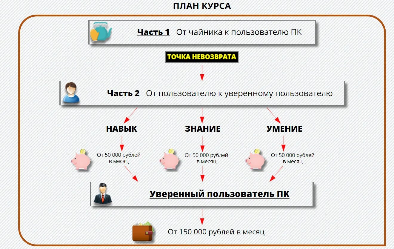 Точка невозврата сюжет. Точка принятия решения. Точка невозврата в психологии. Точка невозврата схема. Точка невозврата в драматургии.