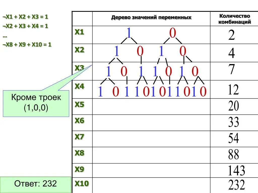 Комбинация трех чисел. Число комбинаций из 4 цифр. Кол-во комбинаций. Сколько комбинаций из 8. Количество комбинаций из 4 вариантов.