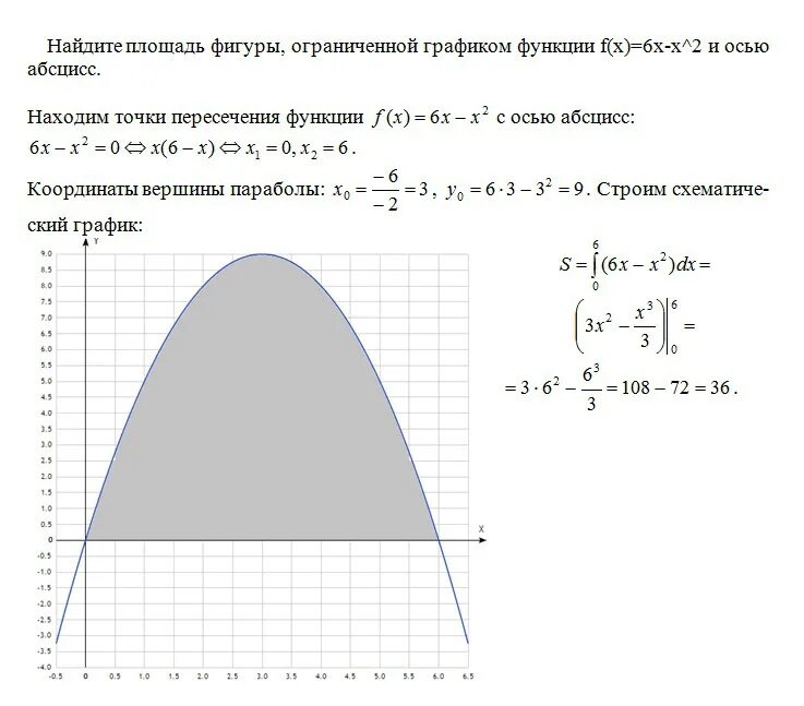 Вычислить площадь фигуры ограниченную графиками. Площадь фигуры ограниченной графиком функции. площадь фигуры ограниченной графиком функции и осью абсцисс. найдите площадь фигуры ограниченной графиками функций. вычислите площадь фигуры ограниченной графиком функции.