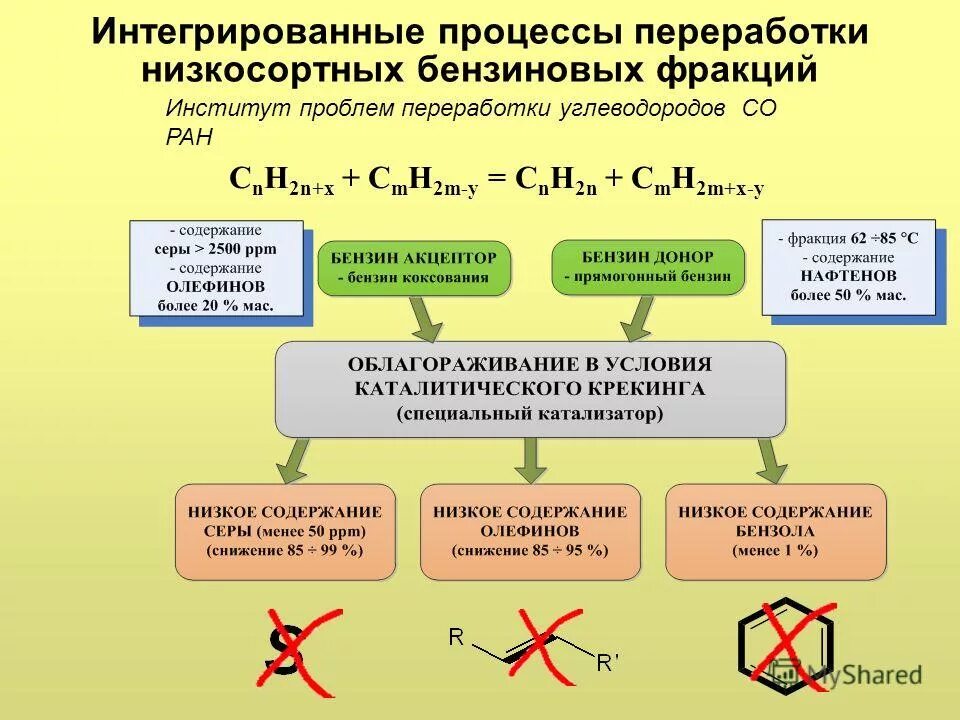 Интегрированный процесс это