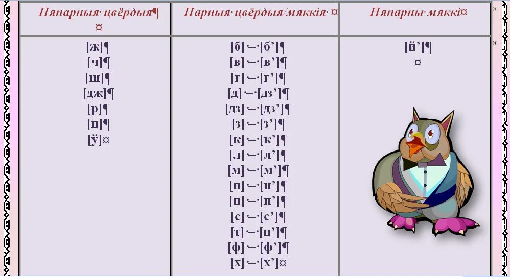 Цвёрдыя і мяккія гукі. Парныя зычныя. Цвёрдыя зычныя гукі беларускай мовы. Мягкия зычныя гукі у беларускай.