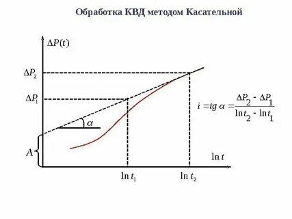 Что такое квд