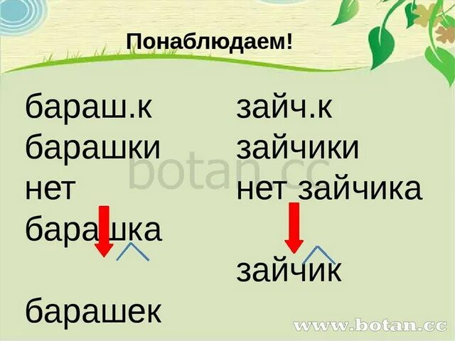 Правописание суффиксов ИК ЕК 3 класс. Суффиксы ИК ЕК 3 класс школа России. Правописание суффиксов ИК ЕК ок. Суффикс ЕК И ИК презентация. Карточка правописание суффиксов ек ик