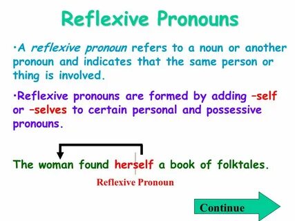 Complete the sentences use reflexive pronouns
