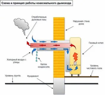 Как работает труба