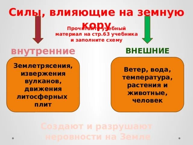 Составляющие внутренних сил. Силы влияющие на земную кору. силы влияющие на земную кору внешние и внутренние. внутренние и внешние силы влияющие на процессы земли. силы влияющие на земную кору примеры.