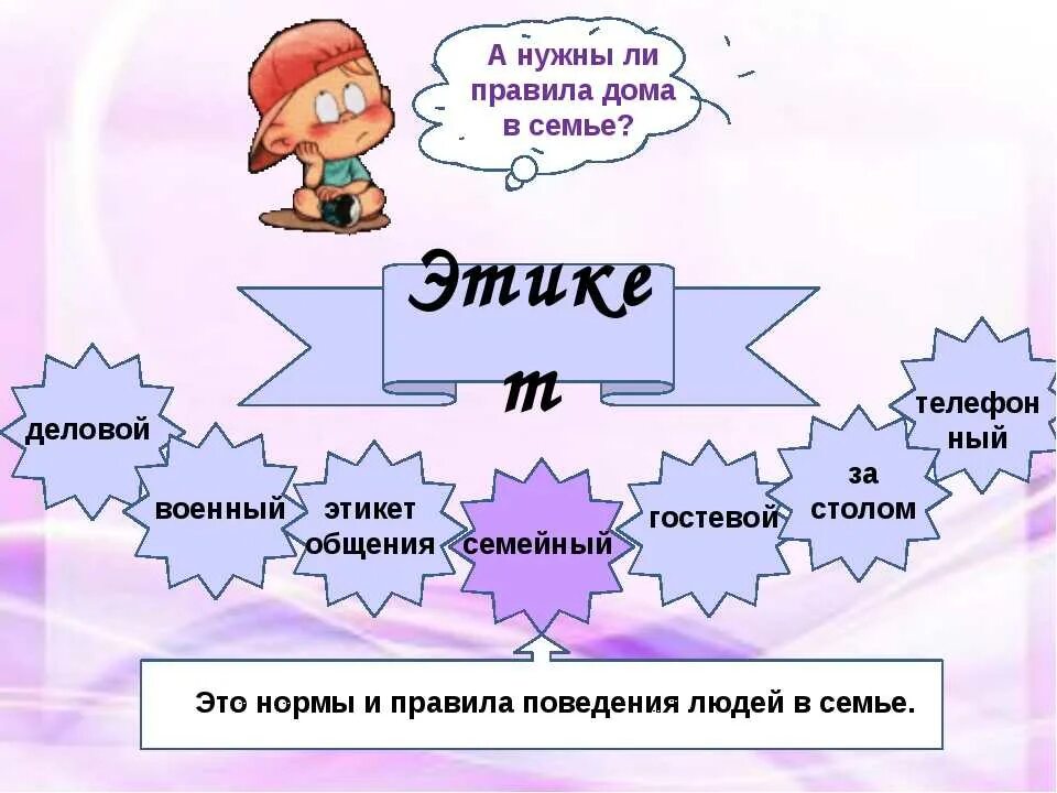 Домашние правила этикета. Семейный этикет. Семейный этикет презентация. Этика в семье. Этика в семье для детей.