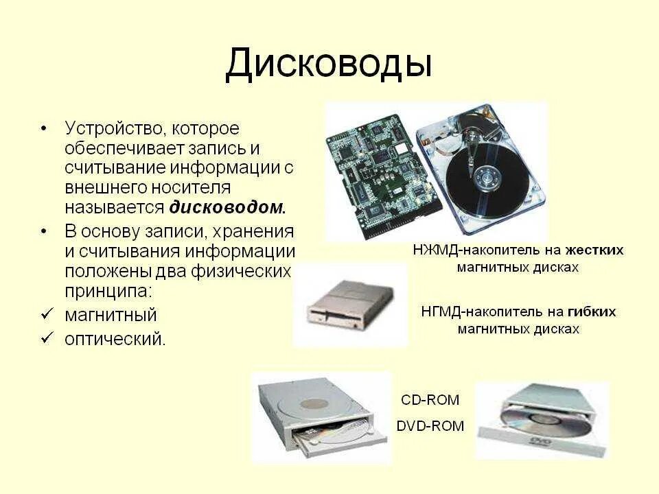 Память современного компьютера. Схема устройства дисковода. Дисковод внешняя память внутренняя. Внешняя память носители информации. Устройства записи считывания информации.