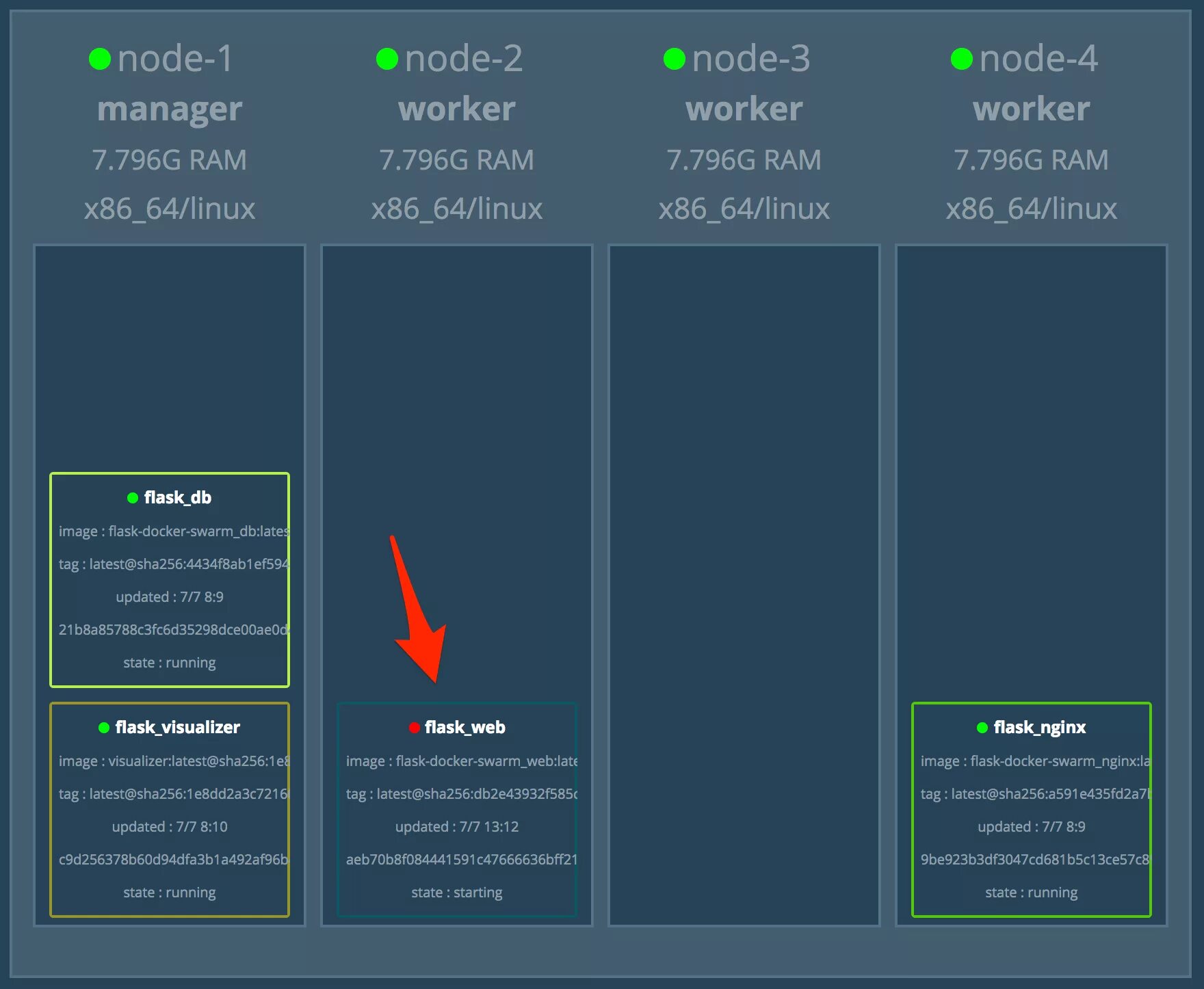 Code flask. Flask (веб-фреймворк). flask код. код flask на мониторе.
