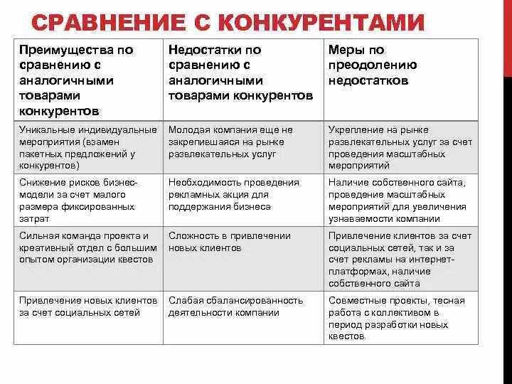 Преимущества продукции по сравнению с конкурентами. Сравнение с конкурентами. Сравнение товара с конкурентами. Конкурентные преимущества фирмы таблица. Рядом преимуществ по сравнению