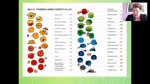 Шкала тонов рона хаббарда