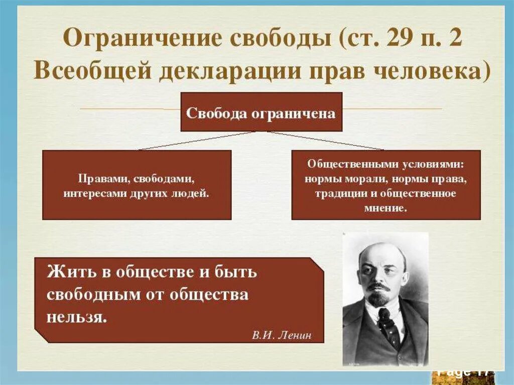 Свобода по закону 5. Ограничения свободы человека в обществе. свобода человека. ограничение свободы примеры. примеры ограничения свободы человека.