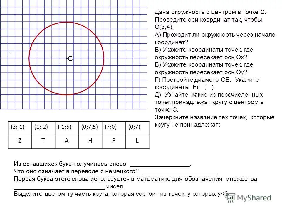 Окружность задана формулой. Окружность с центром в начале координат. Окружность на оси координат. Построение графиков окружности. Построение окружности в системе координат.