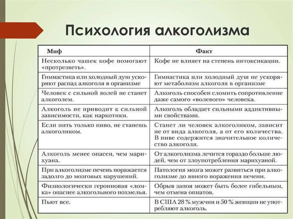 Виды психологической зависимости человека. Психологические предпосылки алкоголизма. Психологические признаки алкоголизма. Психологические стадии алкоголизма. Виды алкогольной зависимости.