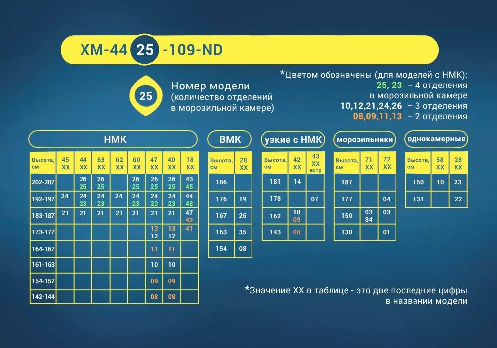 Расшифровка маркировки холодильника lg 2022. Расшифровка моделей холодильников lg 509. Расшифровка маркировки холодильников lg. Обозначение холодильника. Что означают цифры в холодильнике.