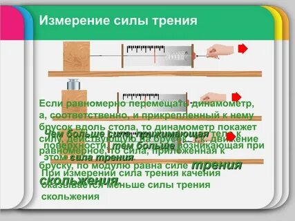 Измерение силы трения
