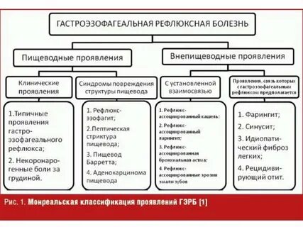 Внепищеводные гэрб