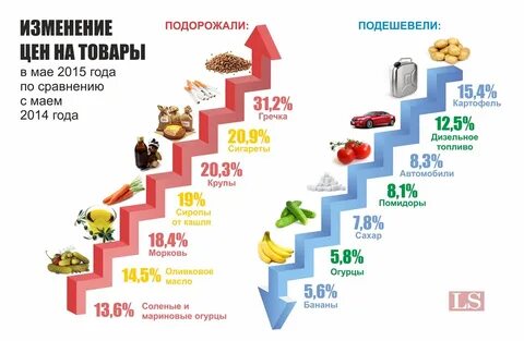 Сравнение цен на товары
