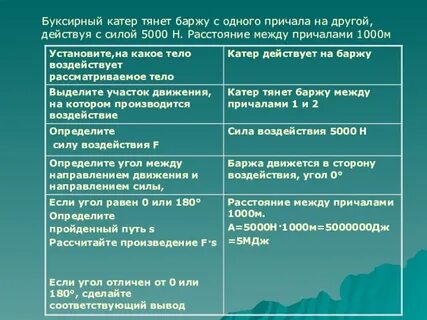 Буксир тянет баржу массой