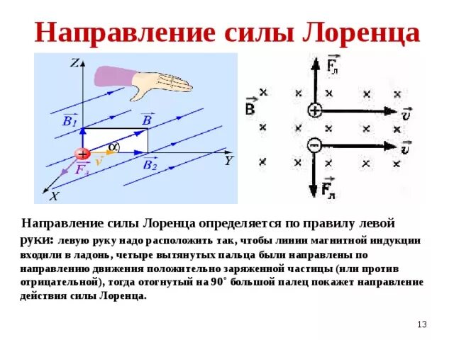 Действие электрического поля на заряженную частицу. Сила Лоренца правило левой руки. Движение заряда в магнитном поле (сила Лоренца) используется. Сила Лоренца формула направление. Движение частицы в магнитном поле сила Лоренца.