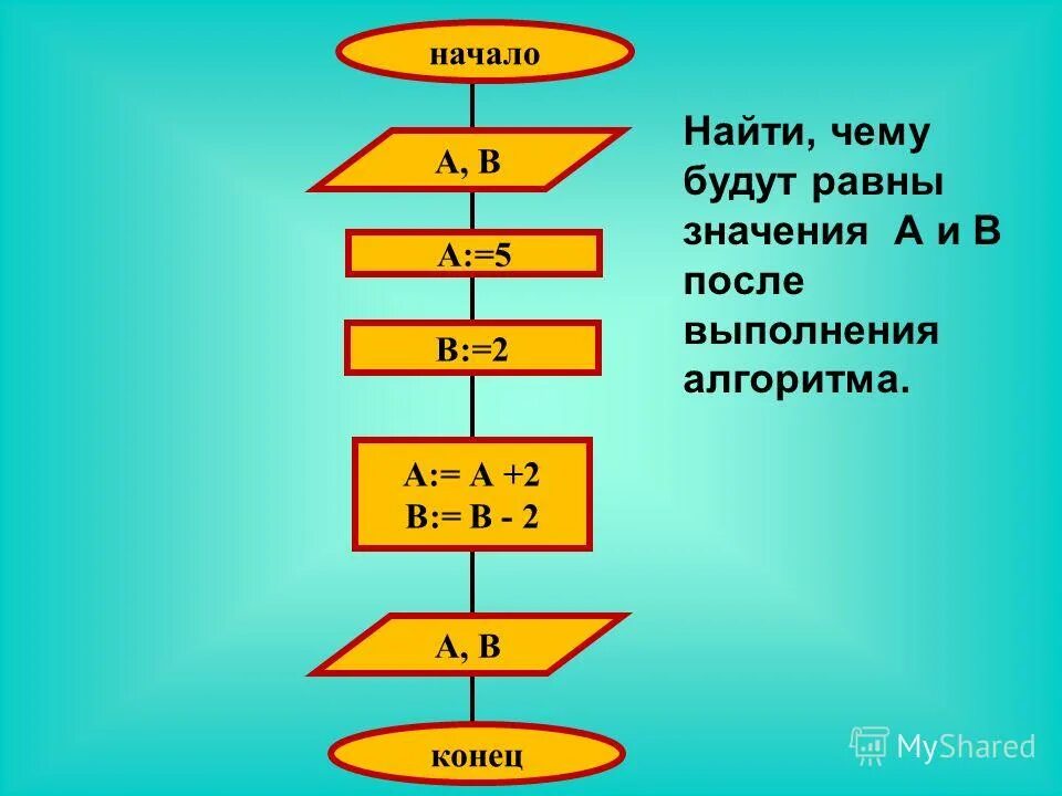 Чему равно значение x после выполнения. Чему равно значение x после выполнения