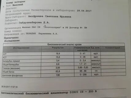 Анф анализ