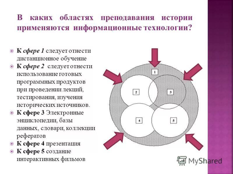 Новые информационные продукты