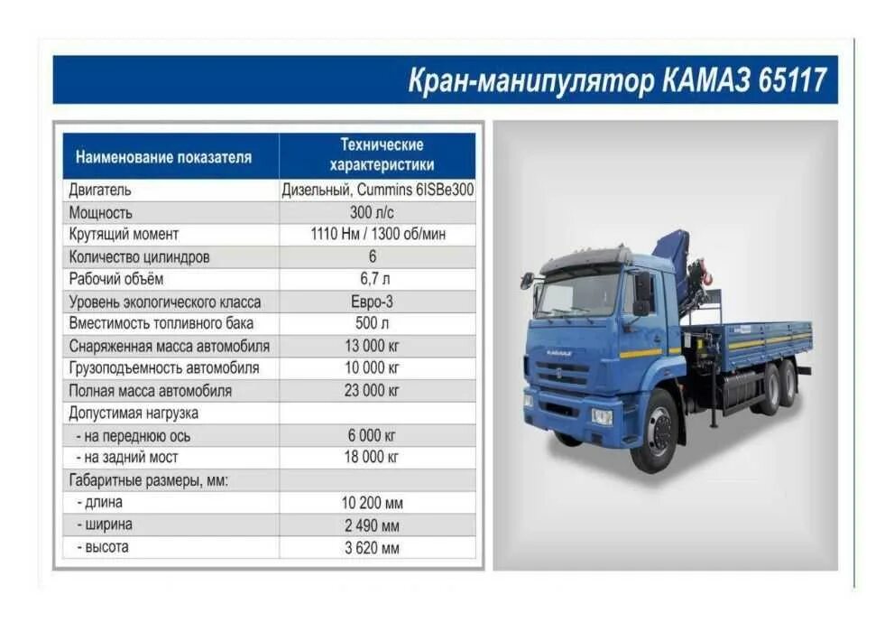 Камаз расход топлива в час. КАМАЗ 65115 бортовой технические характеристики. Габариты КАМАЗ 65115 бортовой. ТТХ КАМАЗ 65115 тягач. КАМАЗ 65115 бортовой колесная база.