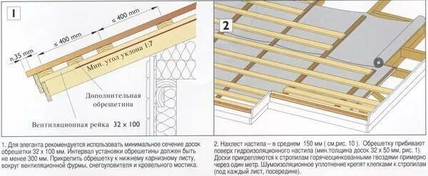 Расстояние между стропил под металлочерепицу
