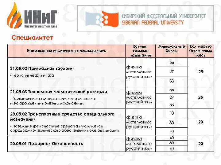 Сфу нефти и газа. Институт нефти и газа. Красноярский институт нефти и газа. Факультет нефти и газа. Университет нефти и газа СФУ.