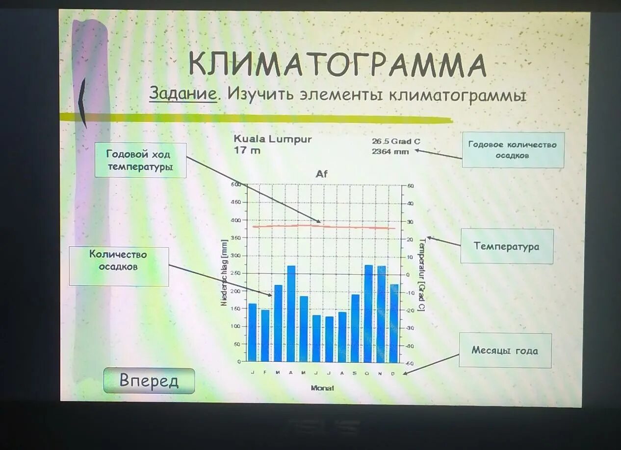 По климатограммам определите типы климата евразии. Климатограммы задания. Элементы климатограммы. Характеристика климатограммы. Типы климата по климатограмме.