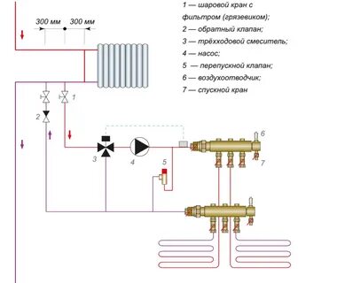 Система теплых полов схема подключения