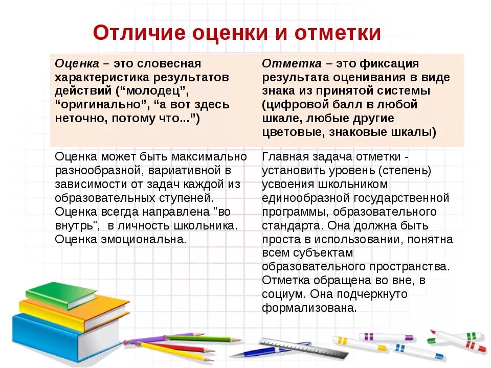 Чем отличается отметка от оценки. Чем отличается оценка от отметки в школе. Как правильно оценка или отметка в школе по ФГОС. Отличие оценки от отметки в педагогике.