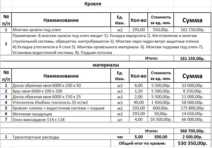 Смета демонтажа и ремонта кровли. Смета на работы по кровле. Смета на крышу образец. Смета на кровлю крыши. Прайс на кровельные работы 2024