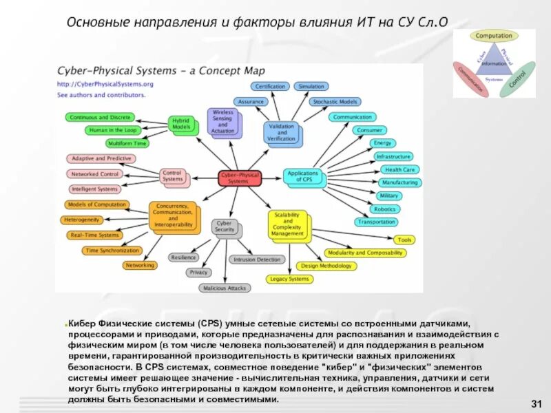 Взаимодействие основных компонентов ос. Элементы системы менеджмента. 3 компонентов систем. Компонент комплемента с3 с4. Элементы составляющие биотехнологический процесс.