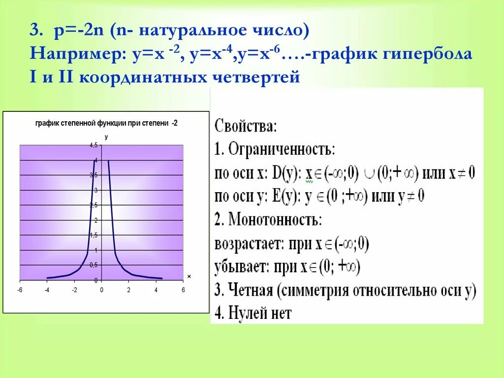 Степенная функция монотонность. Степенная функция монотонность