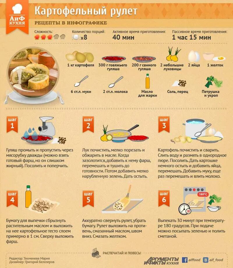 На сколько времени рецепт. Рецепты в инфографике. Рецепты блюд в картинках с описанием. Картинки для рецептов кулинарии. Кулинарные рецепты в картинках.
