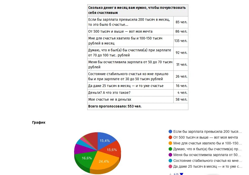 Сколько денег