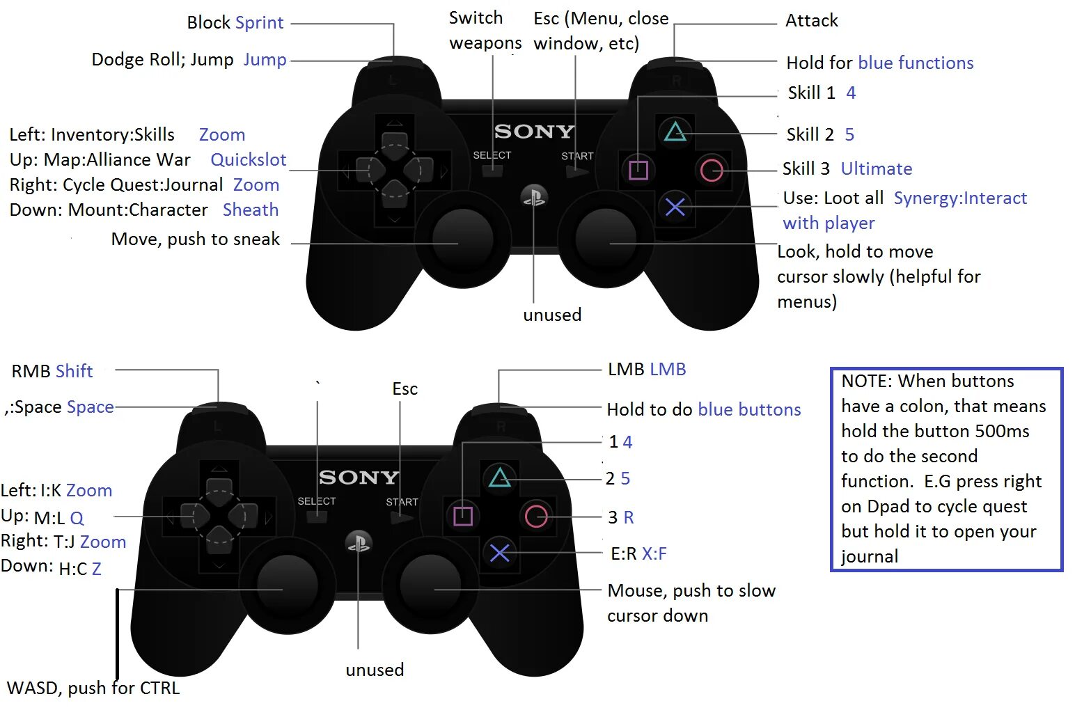 Что означает джойстик. Геймпад Sony PS 2 названия кнопок. Кнопки r3 l3 на джойстике ps2. Геймпад ps3 чертеж. Джойстик ps1,2,3,4,5 Xbox.