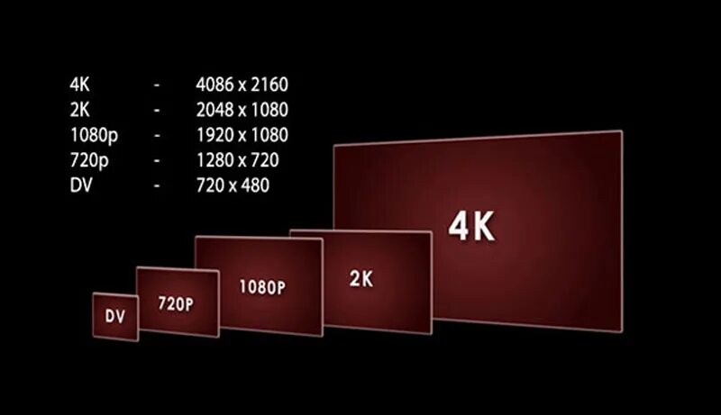 Какой формат видео для телевизора. 2к монитор соотношение сторон. 2к монитор разрешение. Соотношение сторон 4 3.