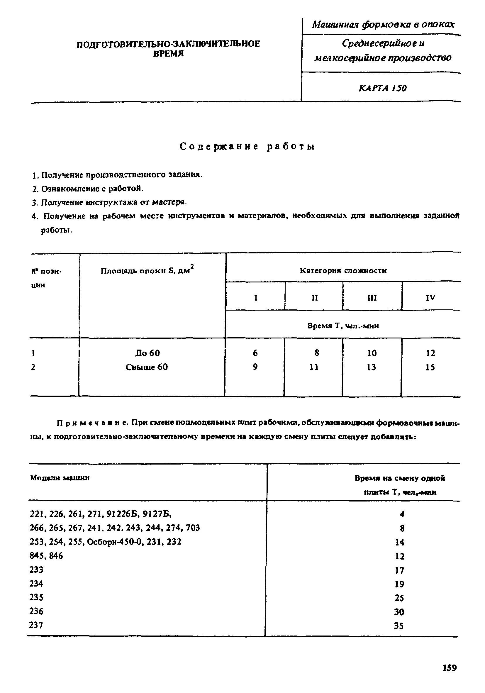 Гост 1508