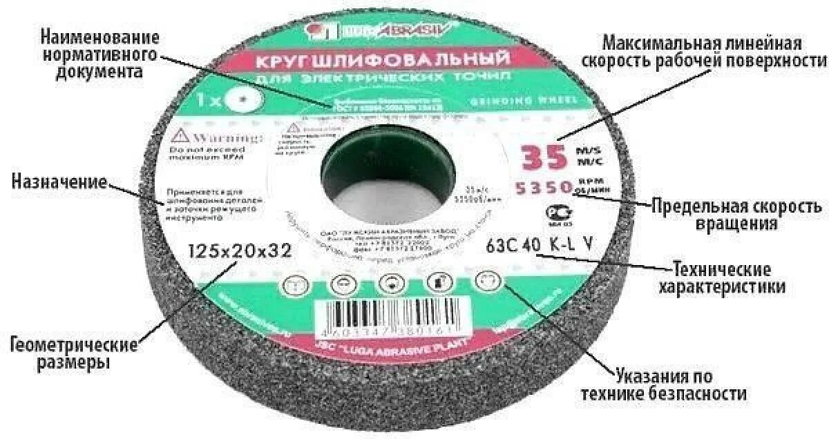 Маркировка лепестковых дисков для болгарки зернистость Обозначения на абразивном инструменте. Меркурий
