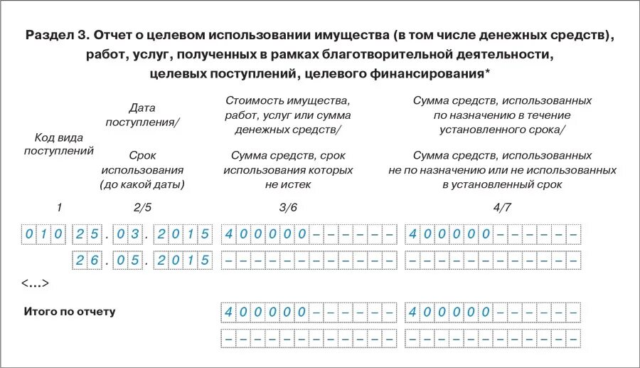 Заполнение нко