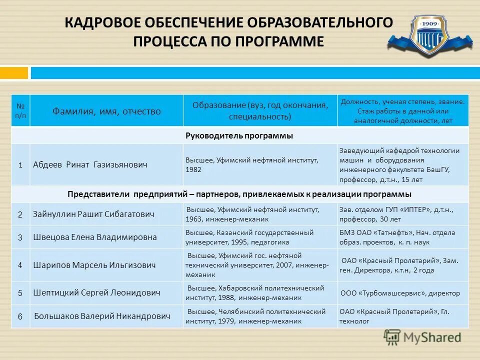 аналогичной должности. служебное место. абдеев ринат газизьянович критика. должность это определение. должность это служебная обязанность.