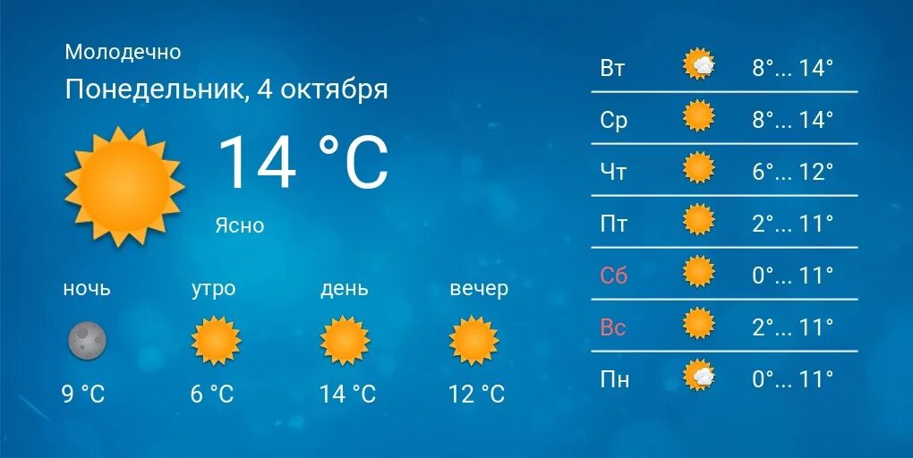 Минск погода время. Погода в Солигорске. Погода в Пинске. Погода в Солигорске на 10 дней. Погода в Молодечно.