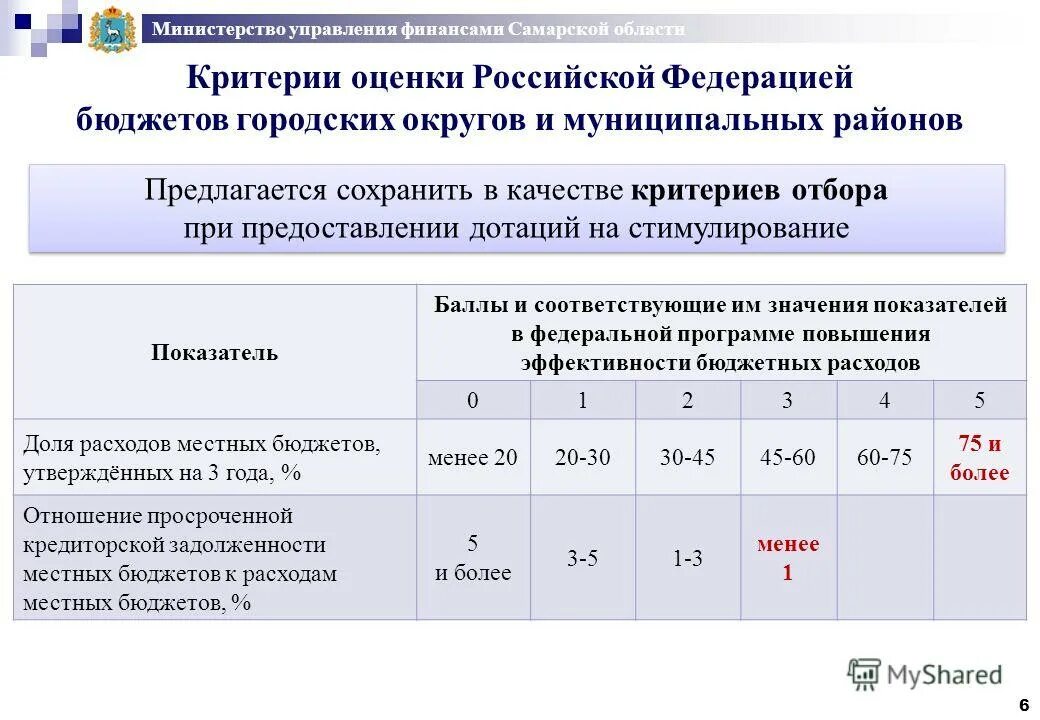 Показатели эффективности деятельности государственного служащего. Критерии эффективности управления в образовании. Оценка эффективности деятельности государственных служащих. Оценки эффективности деятельности органов. Оценка эффективности деятельности органов государственной власти.