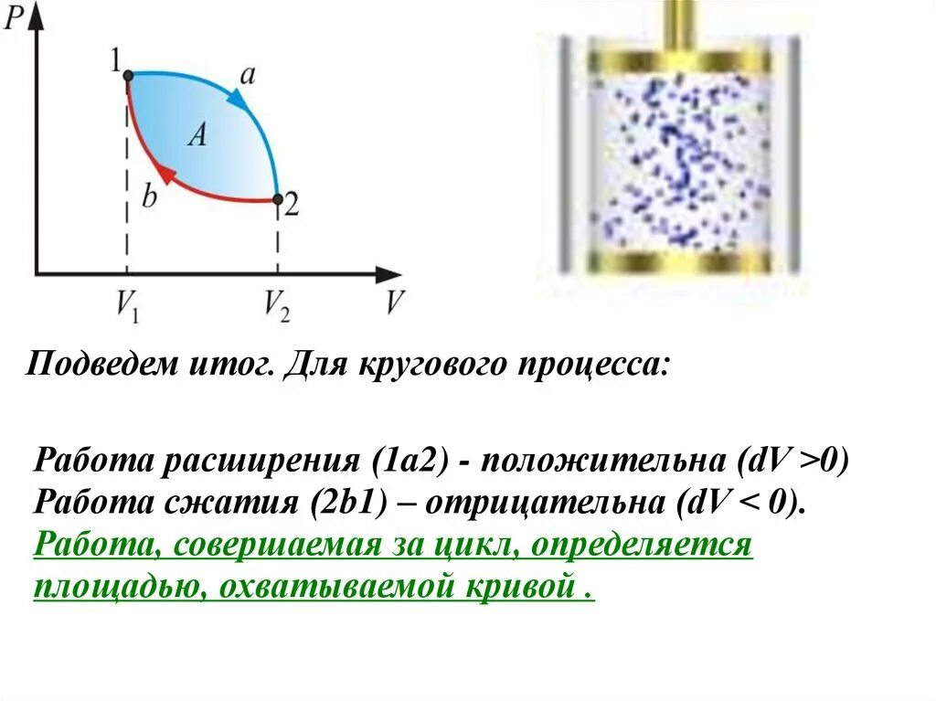 Удельная работа расширения. Работа расширения термодинамика. Работа расширения газа. Первое начало термодинамики для кругового процесса. Круговой процесс в термодинамике.