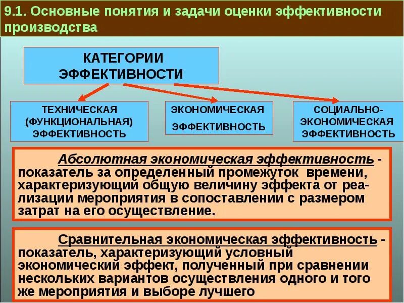 К видам эффективности относятся. Понятие экономической эффективности. Понятие экономической эффективности производства. К основным показателям эффективности производства относится. Экономическая и производственная эффективность.