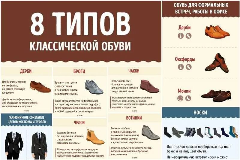 Название сапог. Типы женской обуви. название обуви. наименование мужской обуви. название мужских ботинок.
