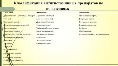 Прием антигистаминные